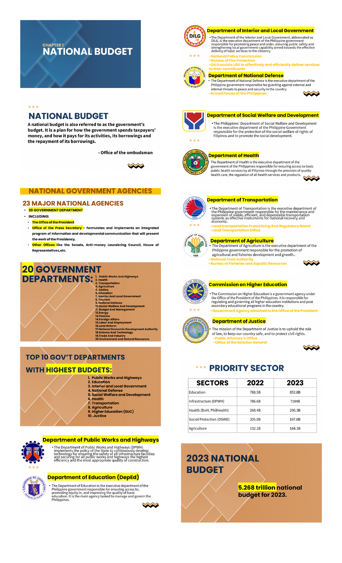 public finance essay topics