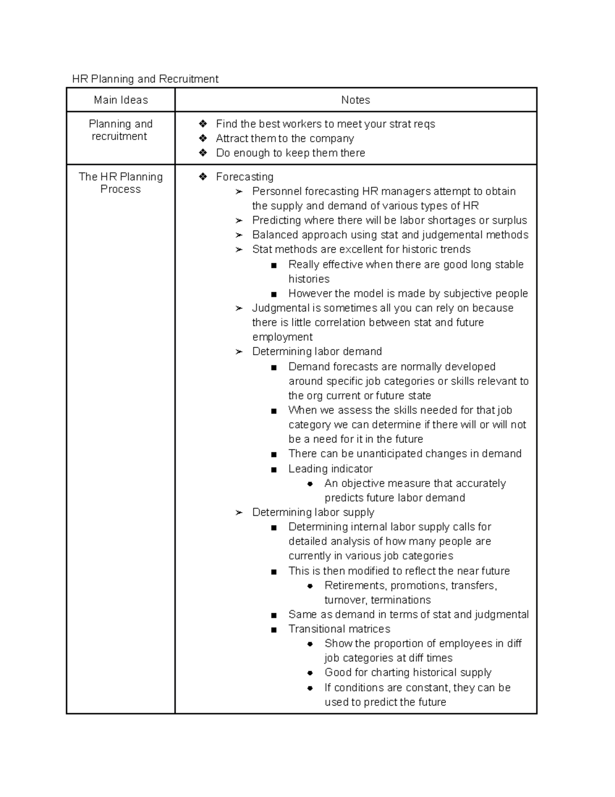 assignment hr planning