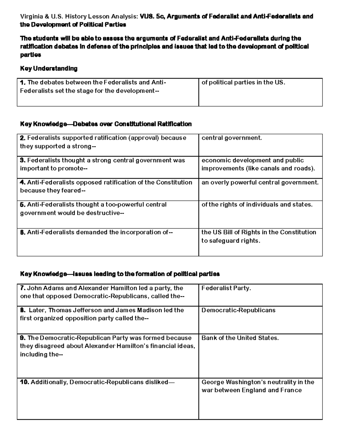 Vus 5c Completed Content Notes Arguments Of Federalists And Anti 