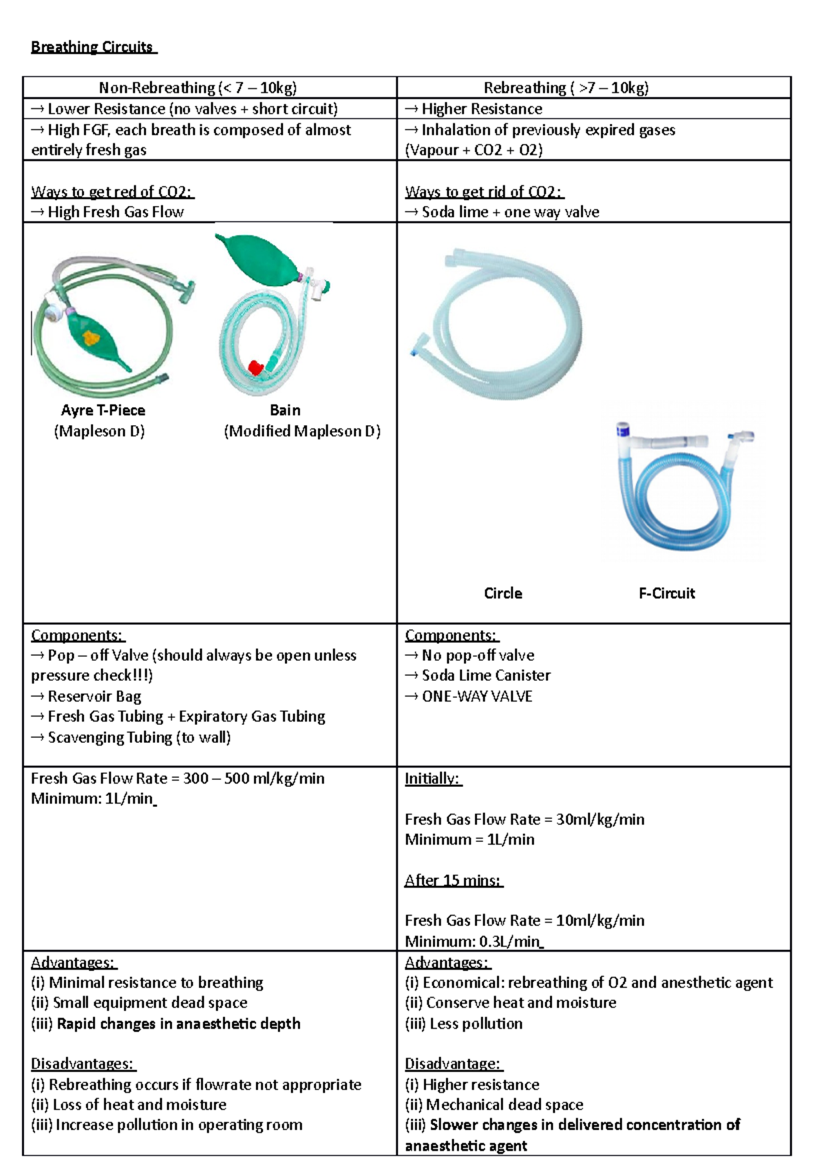 Breathing Circuits Lecture notes 14 Breathing Circuits Non