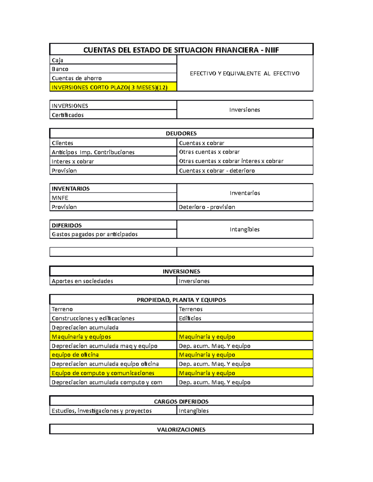 Cuentas DEL Estado DE Situacion Financiera - CUENTAS DEL ESTADO DE ...