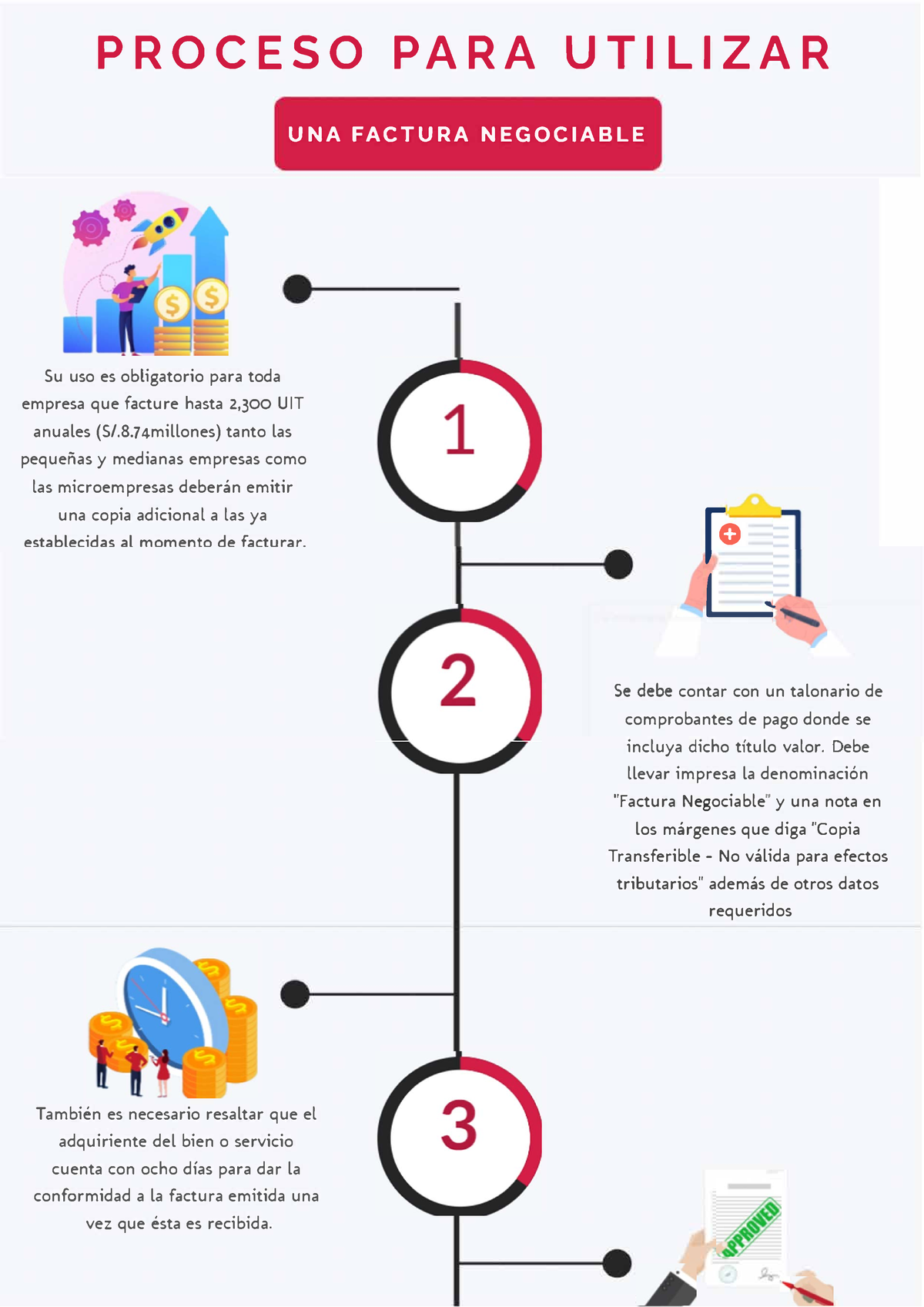 Linea De Tiempo Proceso Para Utilizar Una Factura Negociable Su Uso Es Obligatorio Para Toda 3251