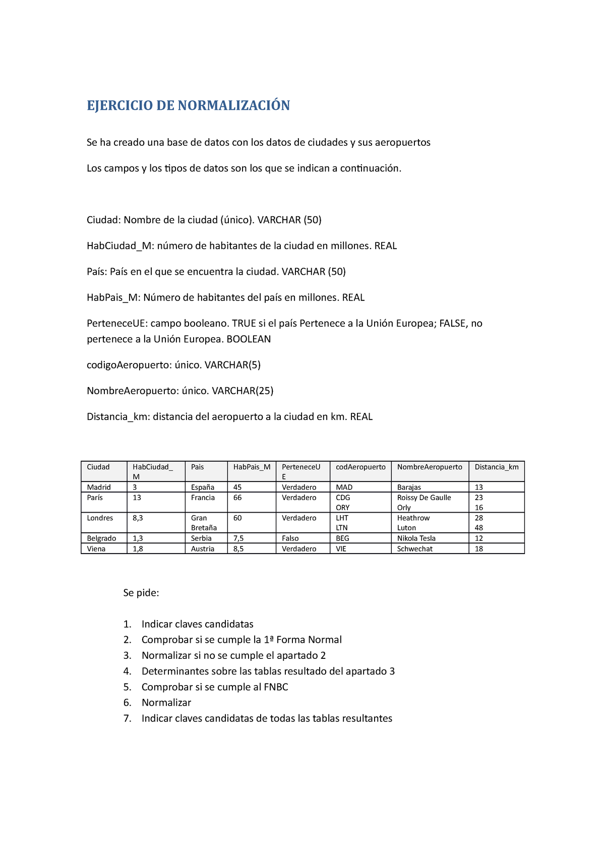 Ejercicio De Normalización 3 Ejercicio De NormalizaciÓn Se Ha Creado Una Base De Datos Con Los 6691