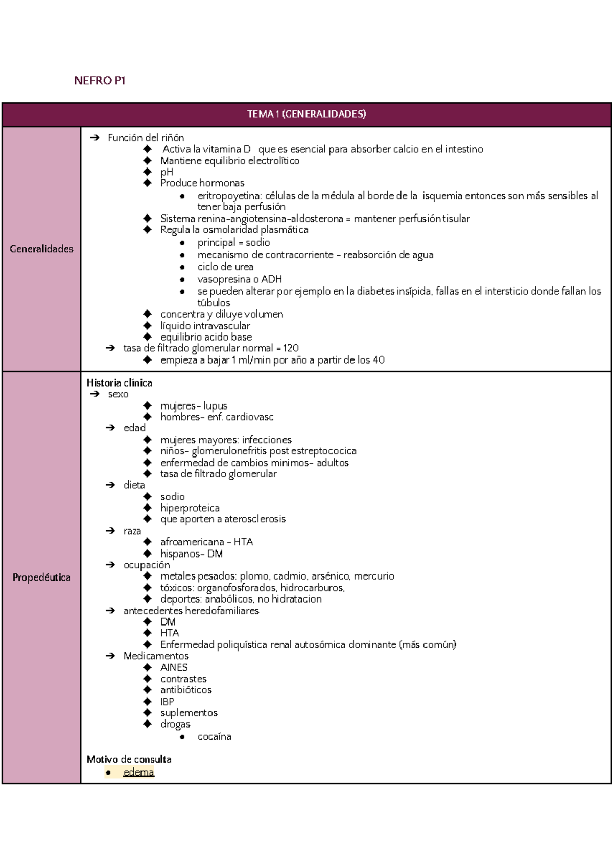 Nefro notes - Resumen National Kidney Foundation Primer on Kidney ...