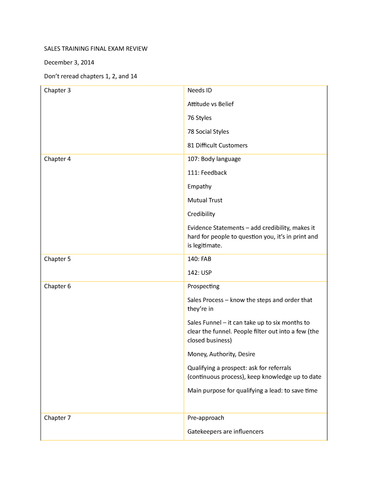 Latest HQT-4420 Test Sample