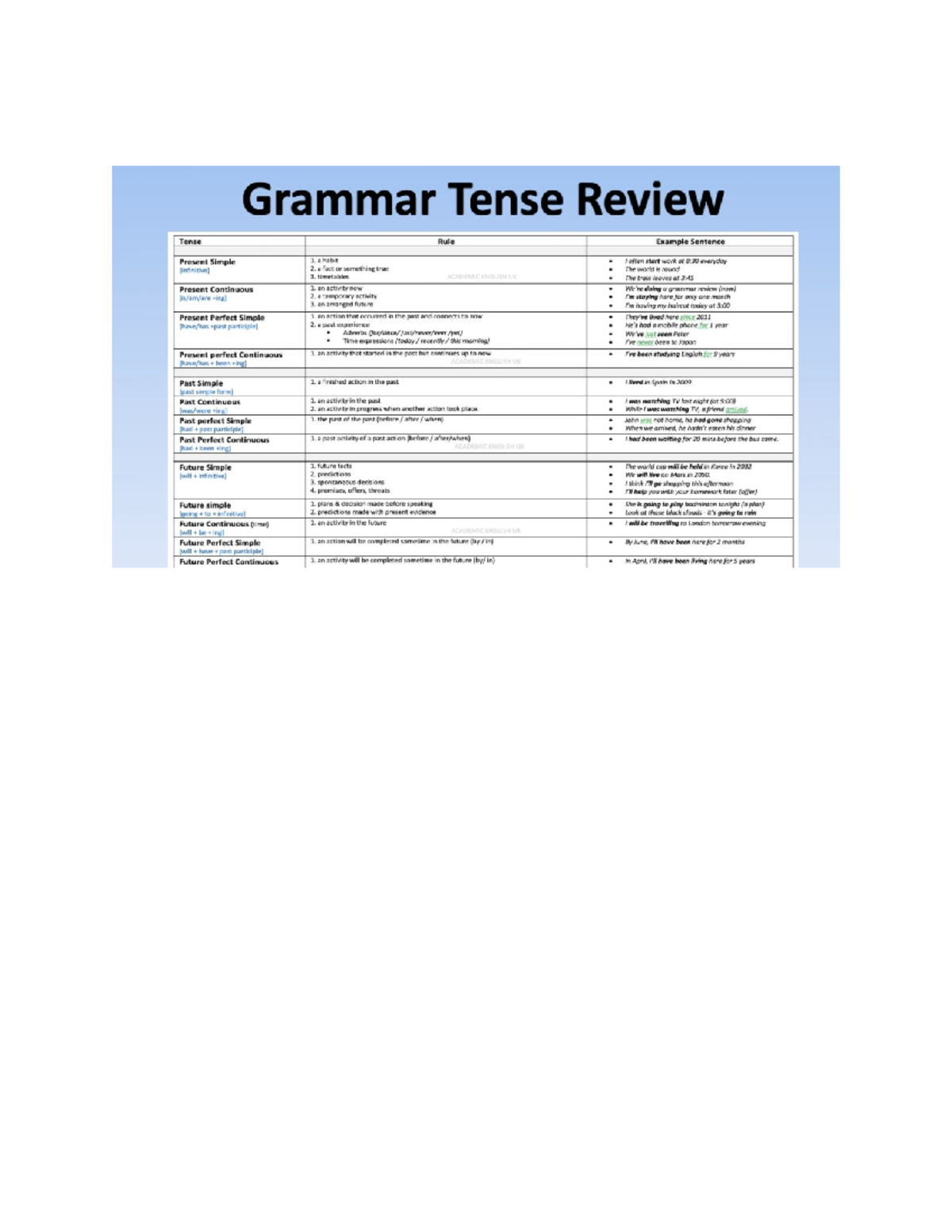 ENG1 - english grammar notes - ENG4U - Studocu