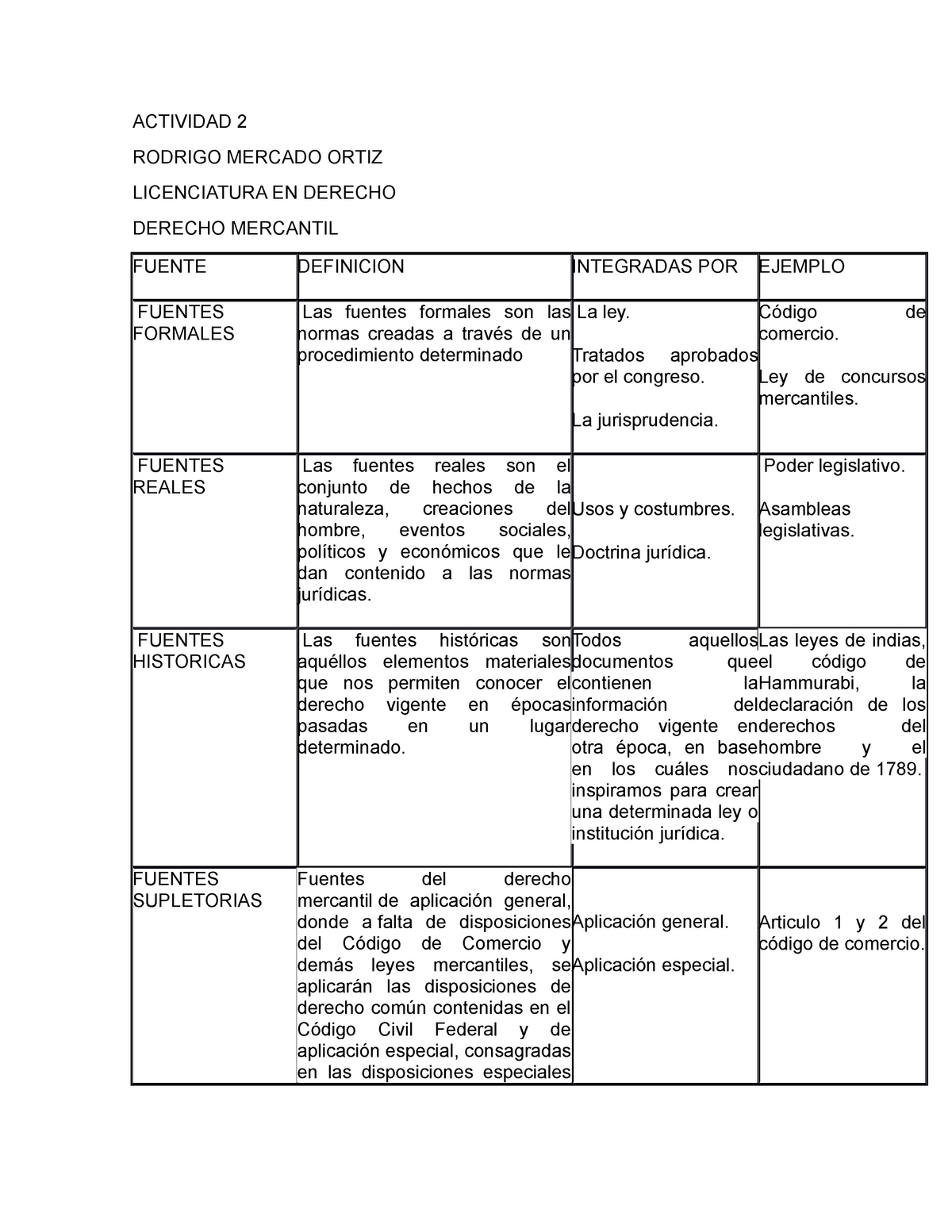 Formato Act Cuadro Comparativo Derecho Mercantil Ac Vrogue Co