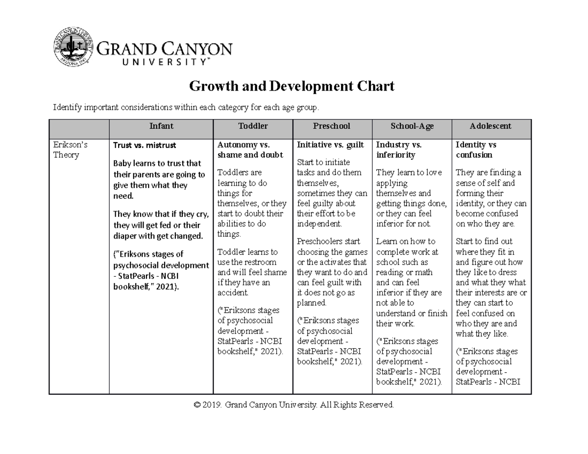 growth-and-development-chart-deprecated-api-usage-the-svg-back-end