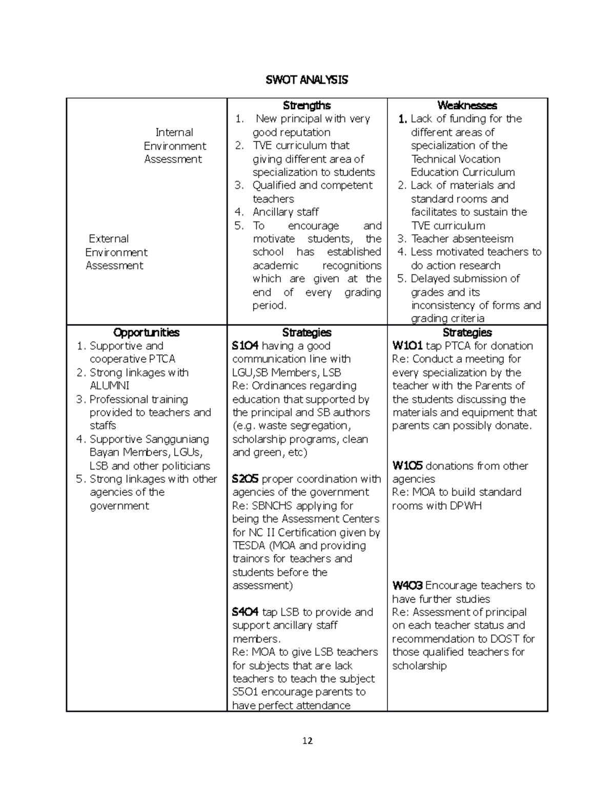 SWOT Analysis - none - SWOT ANALYSIS Internal Environment Assessment ...