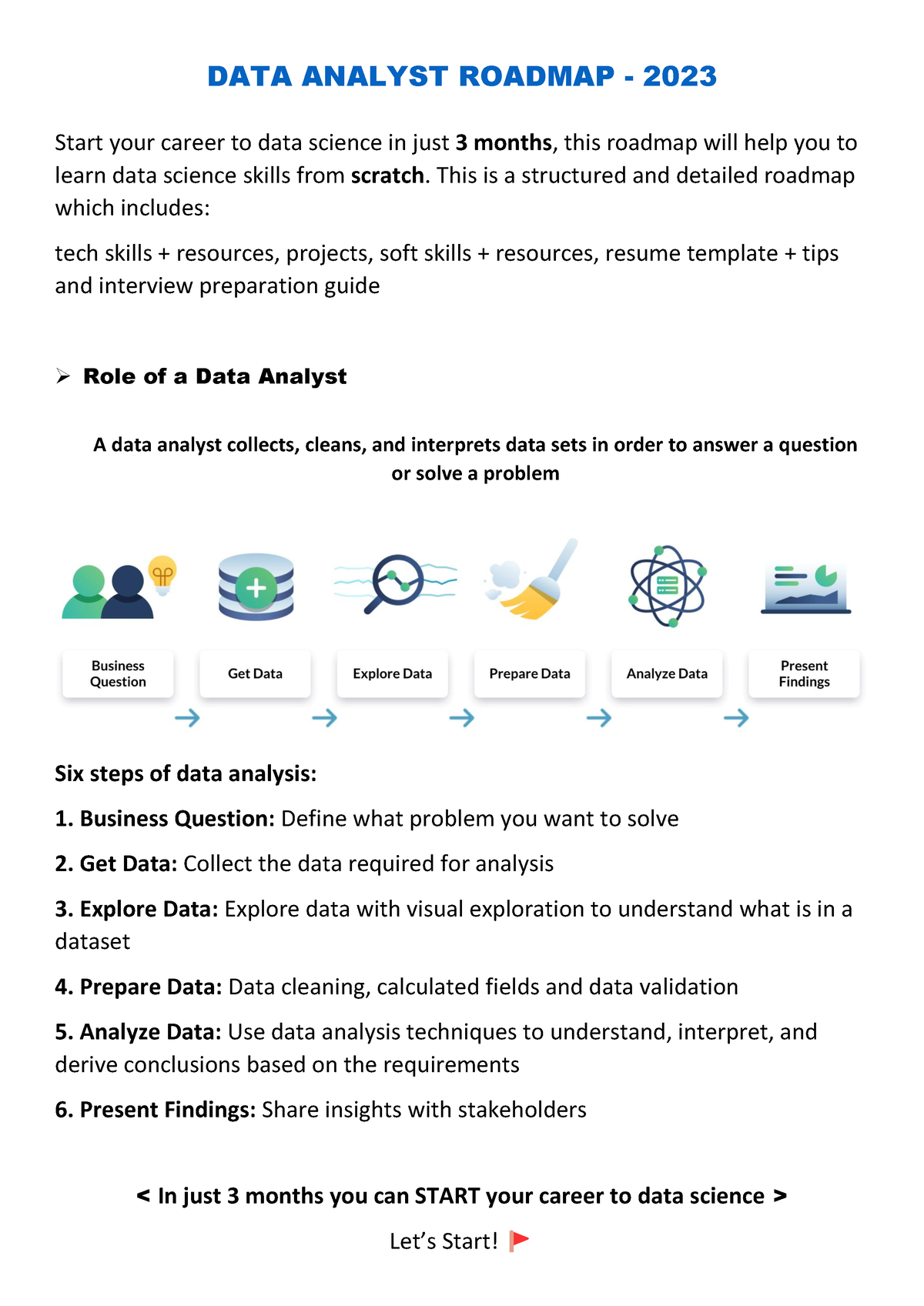 Data Analyst Roadmap - DATA ANALYST ROADMAP - 2023 Start your career to ...