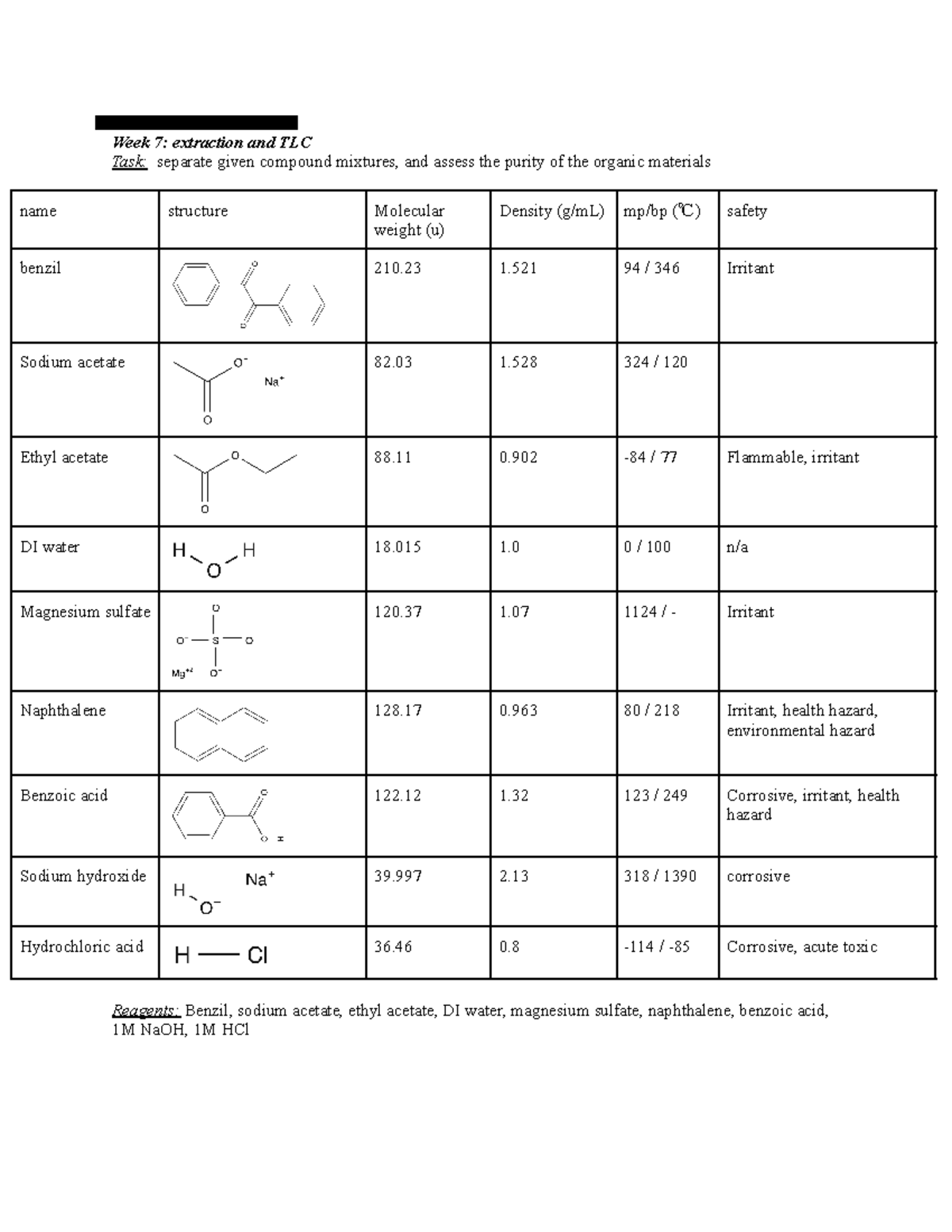 Extraction and TLC lab - lab report - 6/7/22 Josie Beck Week 7 ...