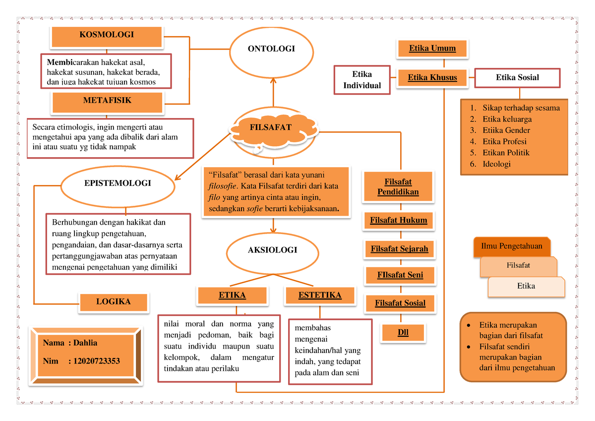 Etika Dan Filsafat - ONTOLOGI EPISTEMOLOGI AKSIOLOGI “Filsafat” Berasal ...