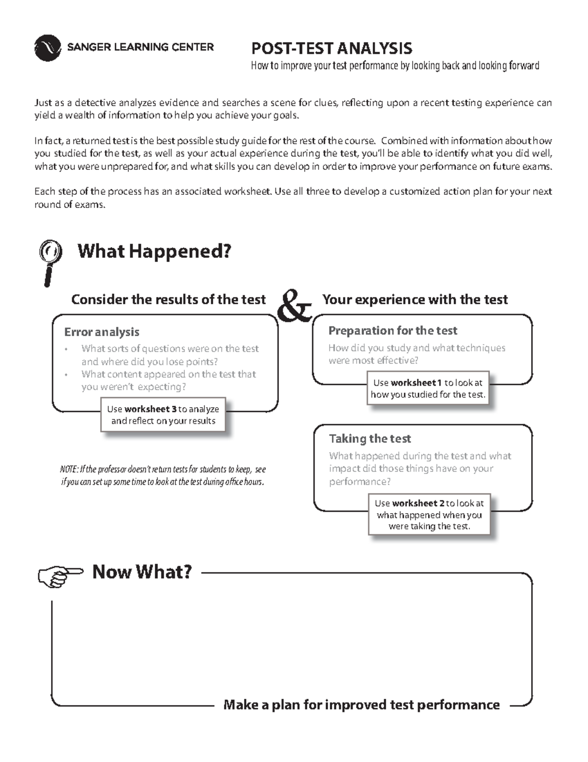 PostTest Analysis n/a How to improve your test performance by