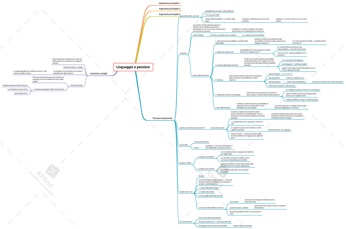 Cap 9 Linguaggio e pensiero Linguaggio e pensiero Argomento