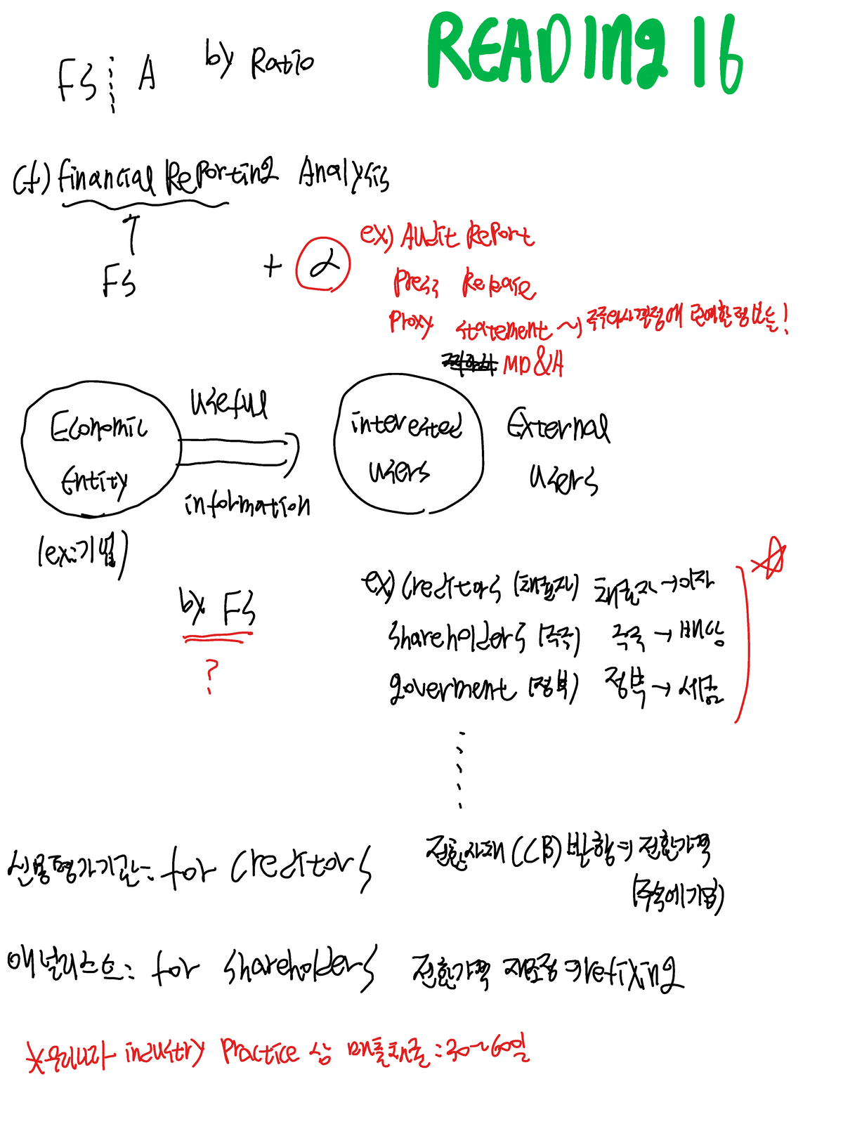 Fsa 필기 - dfdgffgh - FS A Ratio READING 16 (t) financial Reporting ...