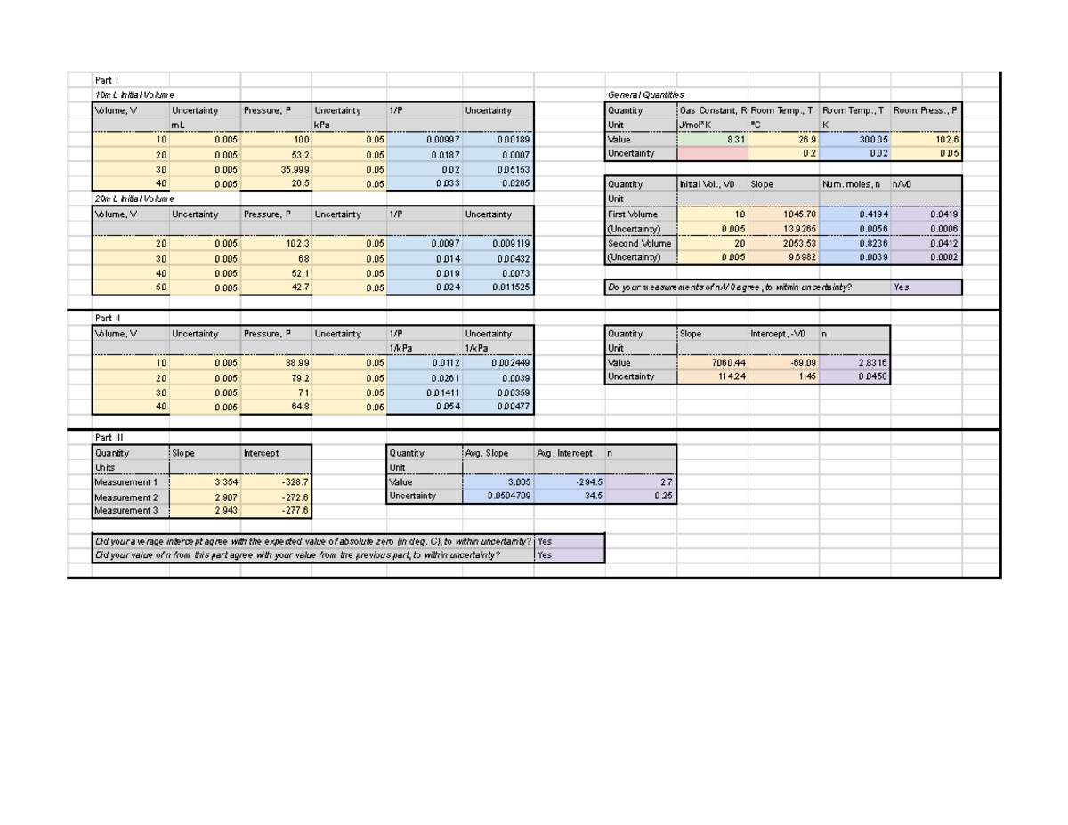 Copy of Ideal Gas Law Data Sheet - Sheet 1 - Part I 10mL Initial 