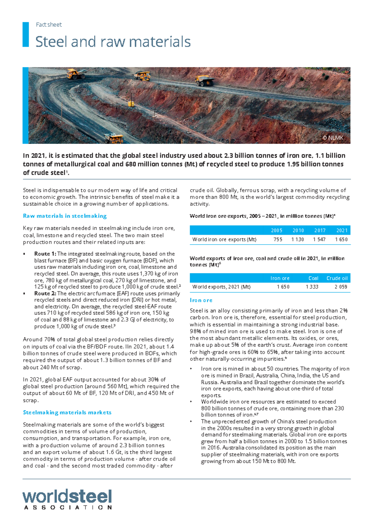 Fact sheet raw materials 2023 Steel and raw materials Fact sheet