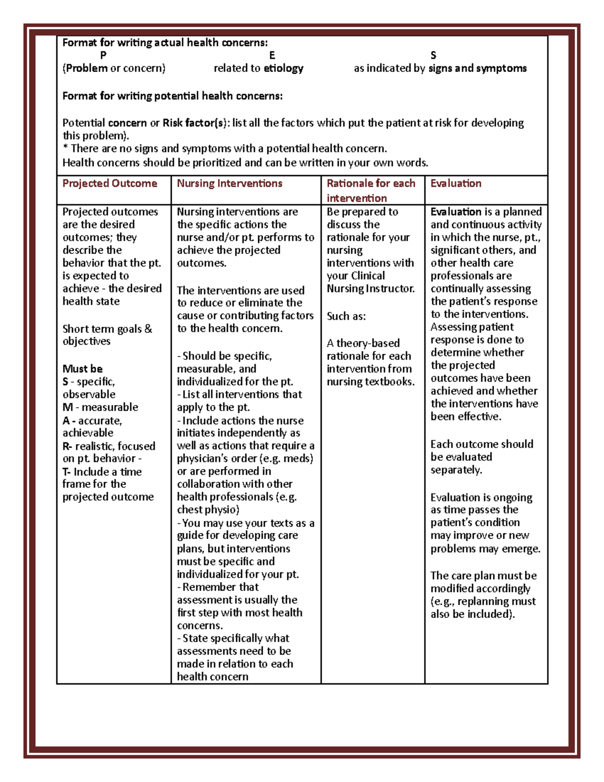 PESFormat Writing Nursing Diagnosesand Care Plans - Format for writing ...