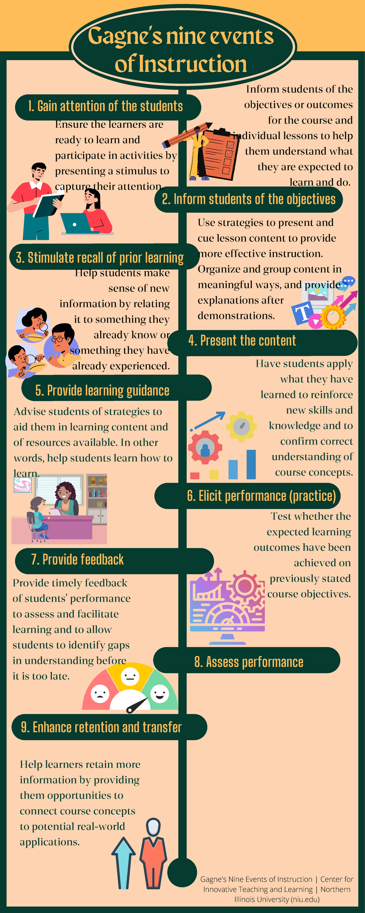 How Does Concept Map Help Students