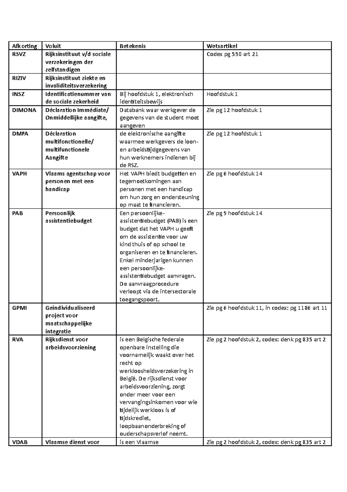 SZ-begrippenlijst-afkortingen - Afkorting Voluit Betekenis Wetsartikel ...