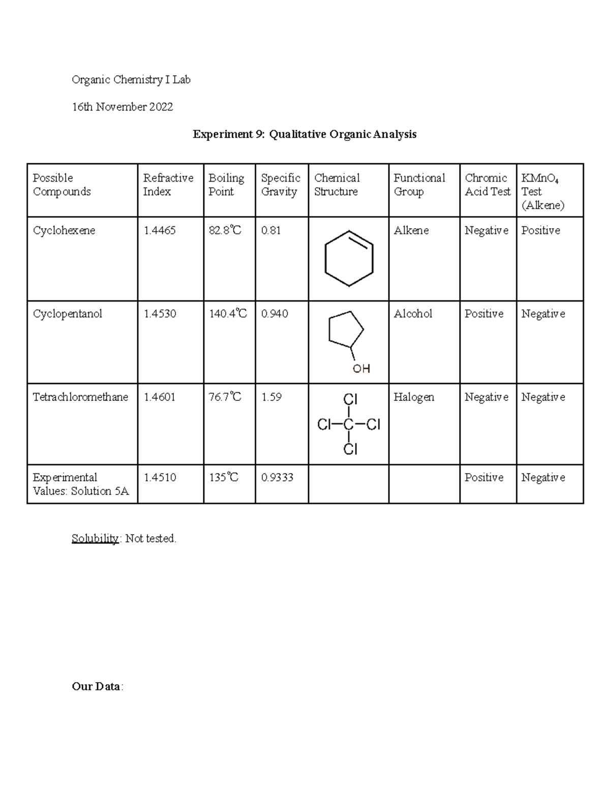 Lab 9 Qualitative Analysis Organic Chemistry I Lab 16th November 2022 Experiment 9