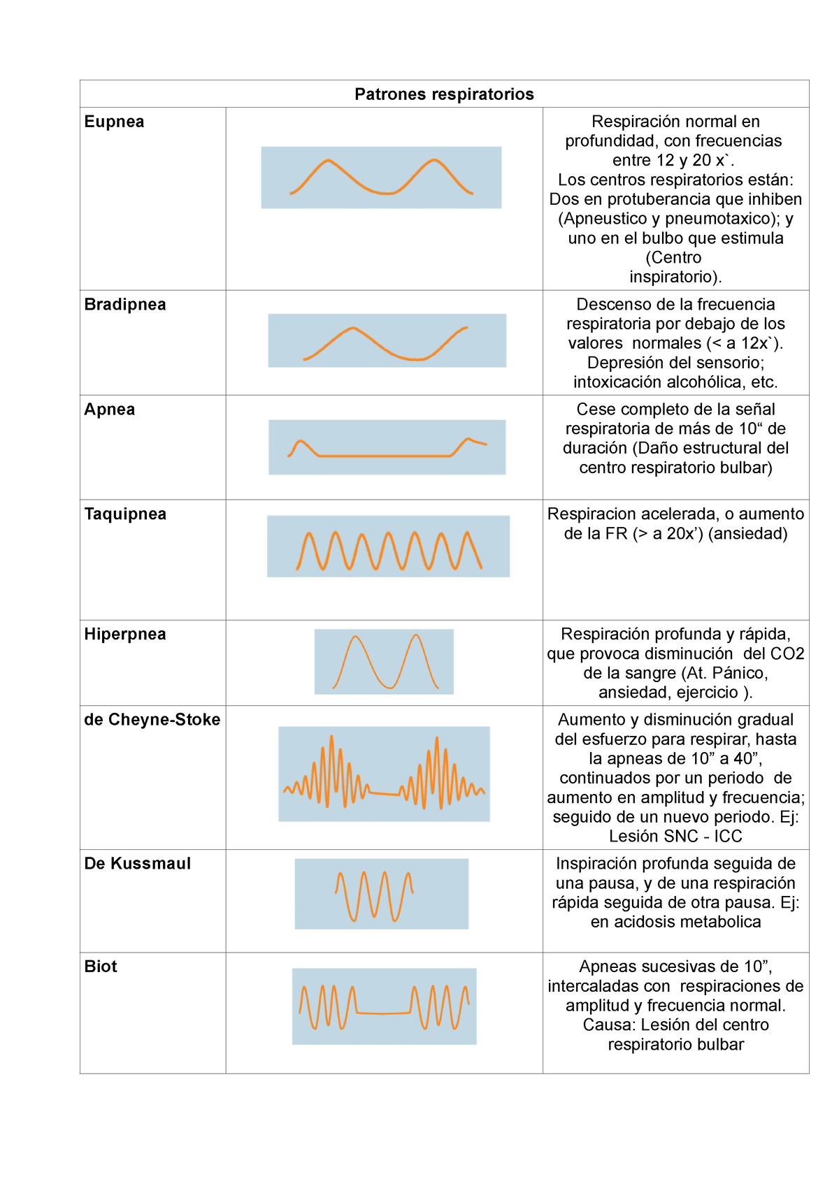 patrón de respiración de kussmaul