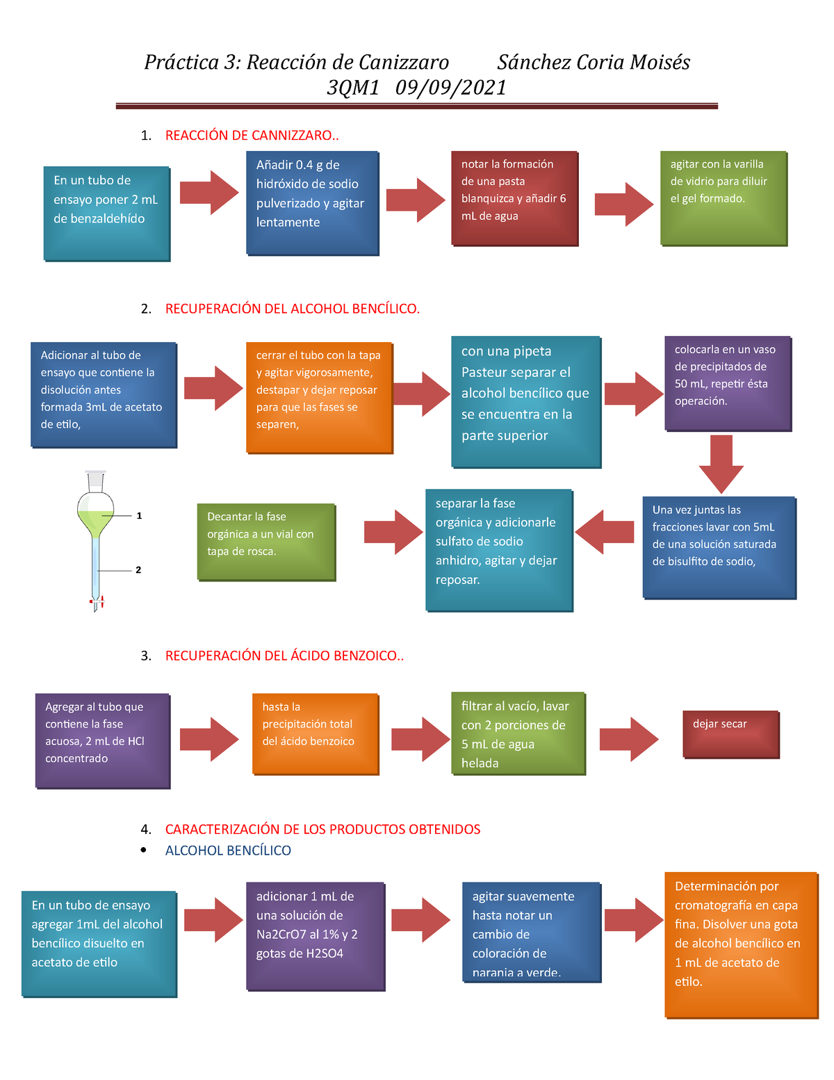 diagrama de flujo de reacciones de quimica organica