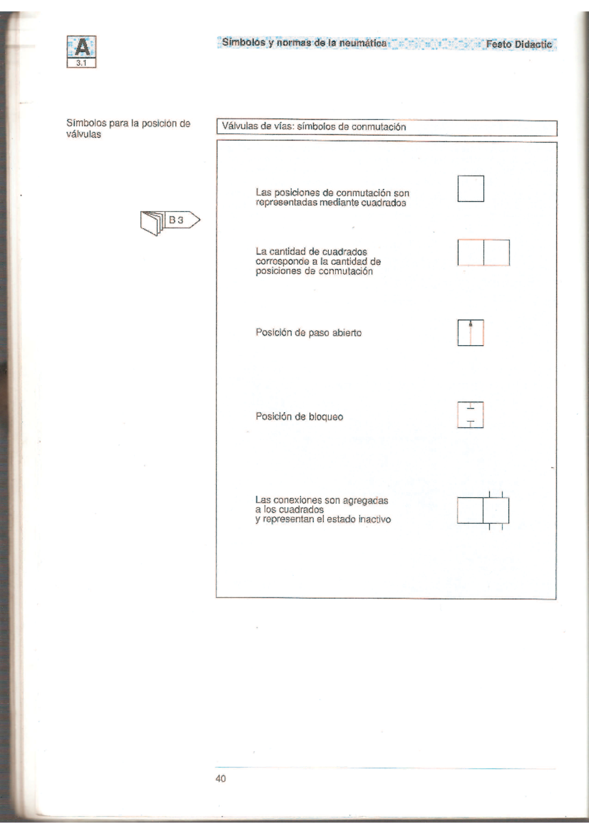3. Simbologia Valvulas y Actuadores - Programación con Java - ERROR ...