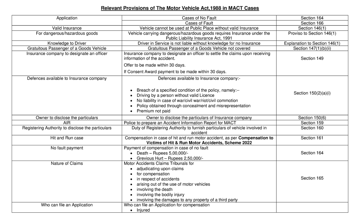 Relevant Provisions of The Motor Vehicle Act,1988 in MACT Cases PDF