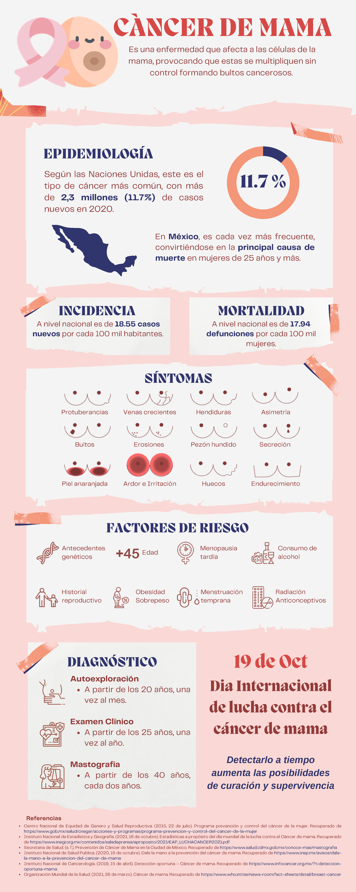 Infografía Cáncer De Mama 11 SÍntomas Factores De Riesgo Antecedentes Genéticos Historial 0335