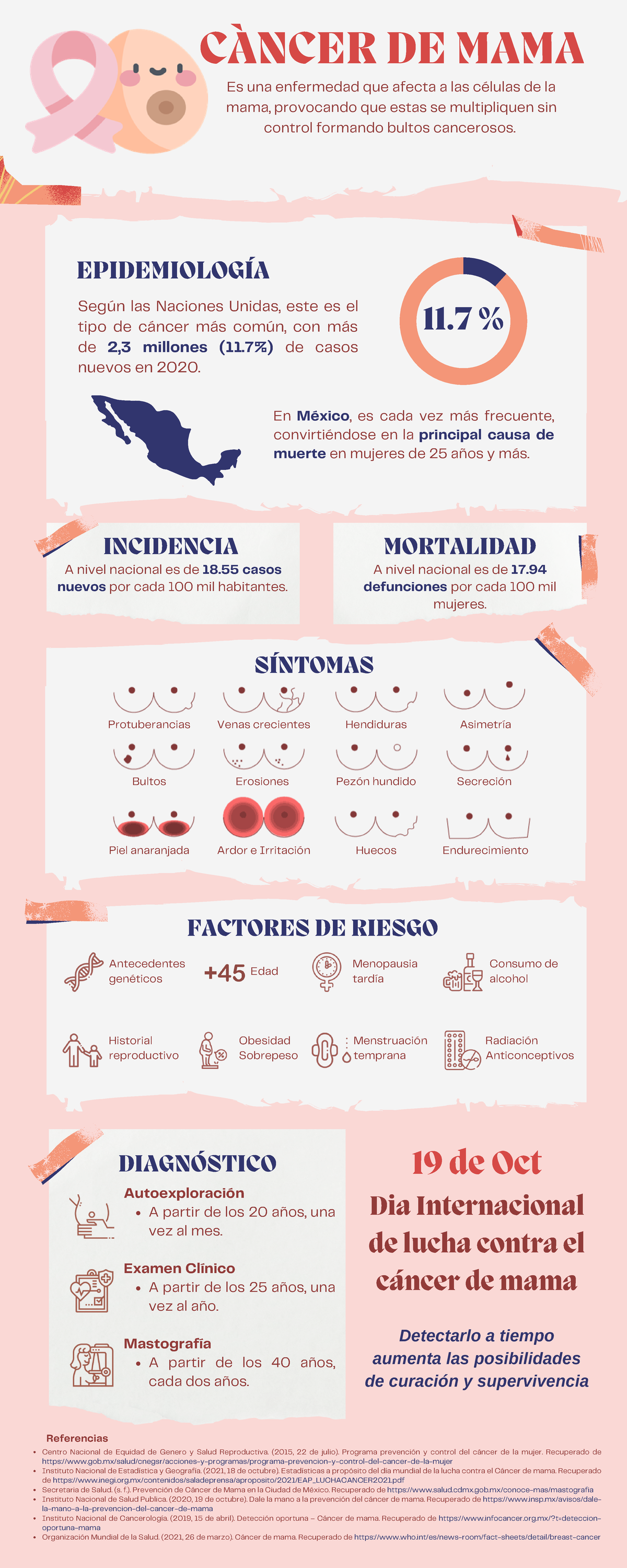 Infografía Cáncer De Mama 11 SÍntomas Factores De Riesgo Antecedentes Genéticos Historial 1393