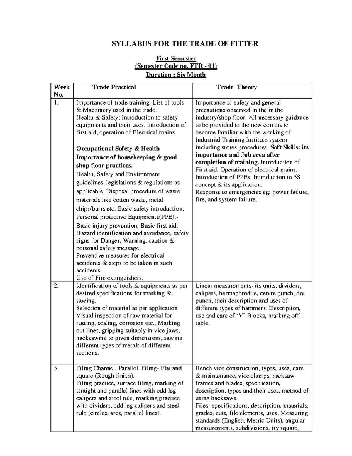 science and comouter SYLLABUS FOR THE TRADE OF FITTER First Semester