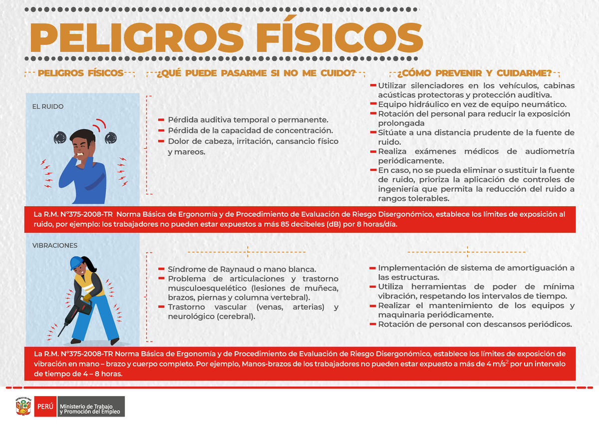 Infografía 6 Peligros Fisicos   PELIGROS FÍSICOS EL RUIDO VIBRACIONES