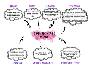 Actividad 3 - Mapa conceptual de la revolucion mexicana, la independencia  de mexico y cuadro - Studocu