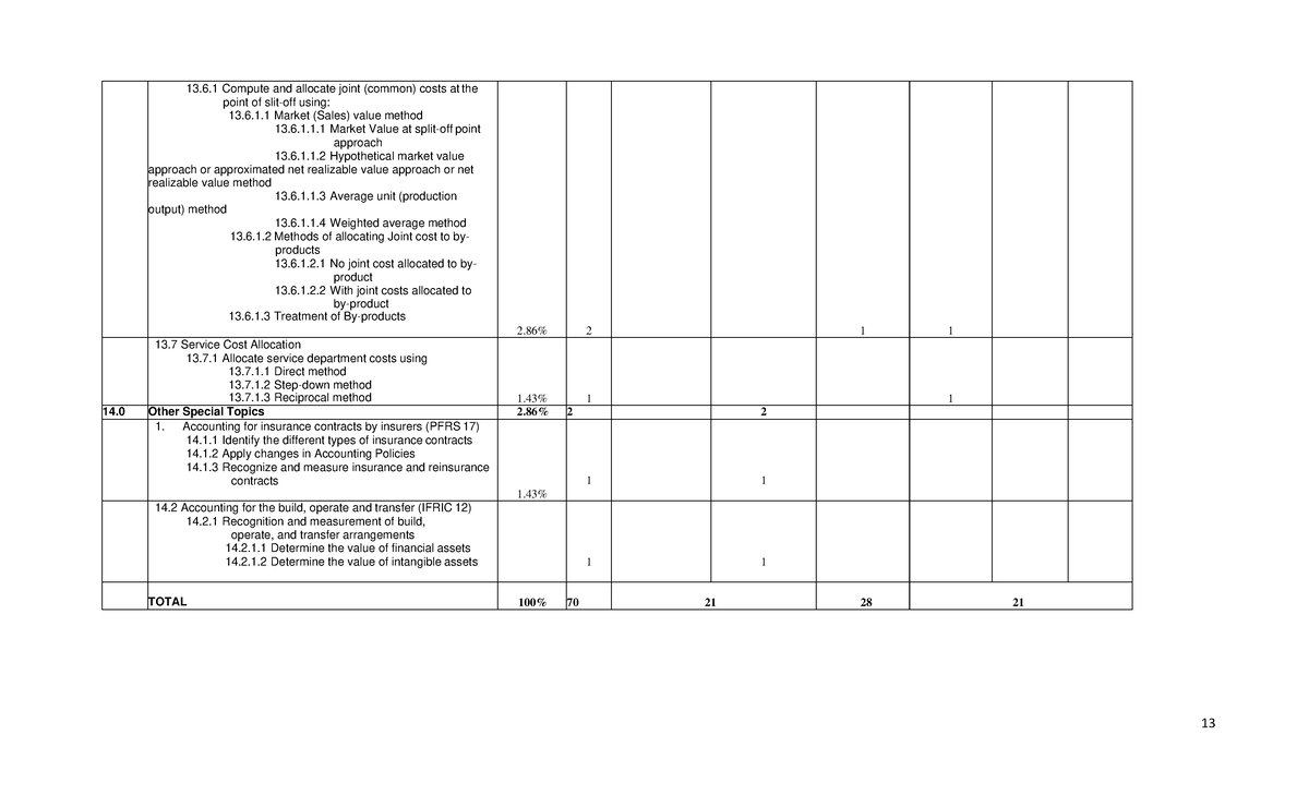 Annexes-TOS-Effective-October-2022 13 - 13 13.6 Compute And Allocate ...