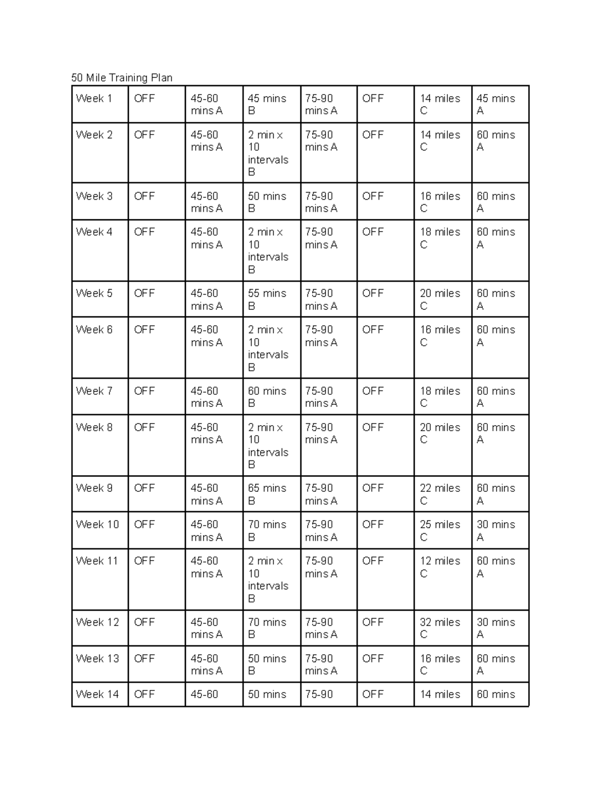 50 Mile Training Plan - Much info - 50 Mile Training Plan Week 1 OFF 45 ...