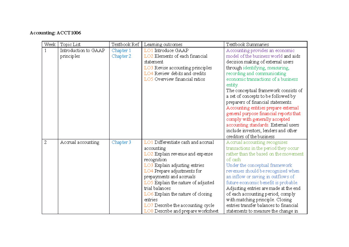 Accounting - Lecture notes 8 - Accounting: ACCT Week Topic List ...