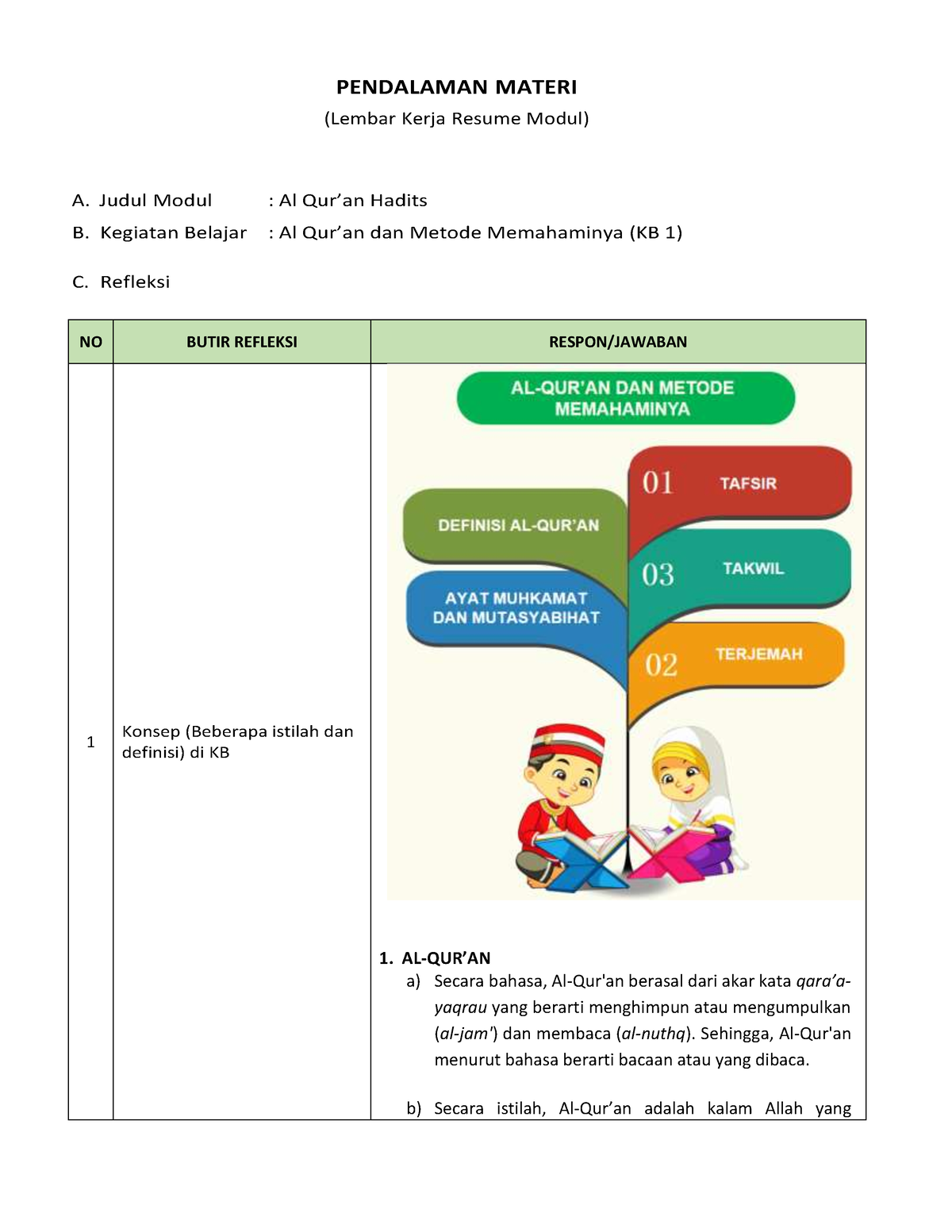 LK- Resume Pendalaman Materi PPG 2022 Kb1 Modul 6 - (Lembar Kerja ...