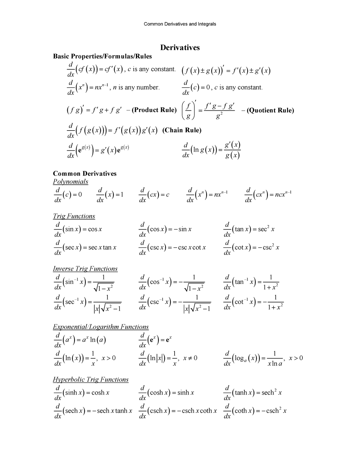 Common Derivatives Integrals Studocu