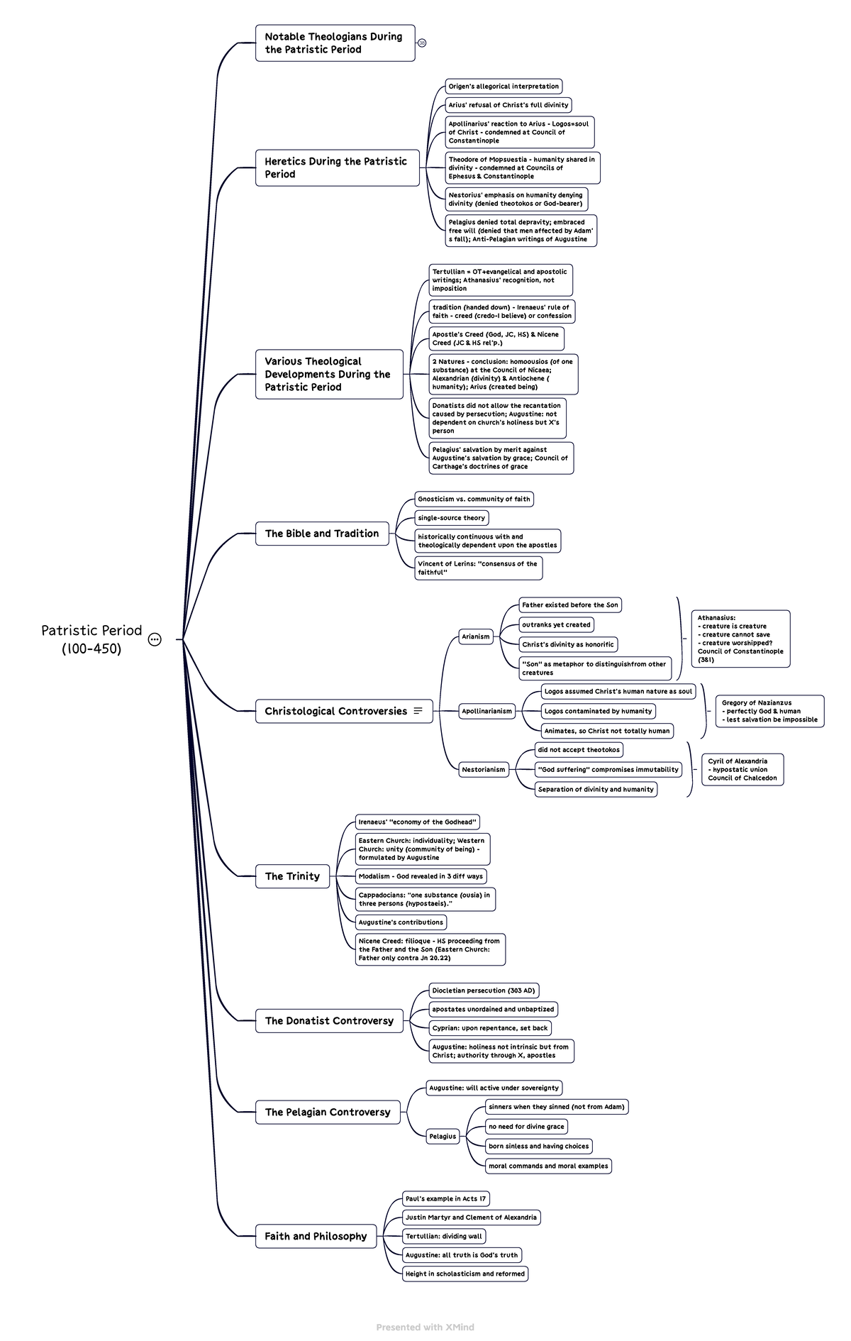 Patristic Period (100-450) In Historical Theology - Patristic Period ...