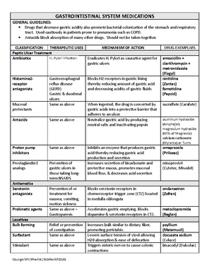 Aldrete score chart - NUR3720 - Studocu