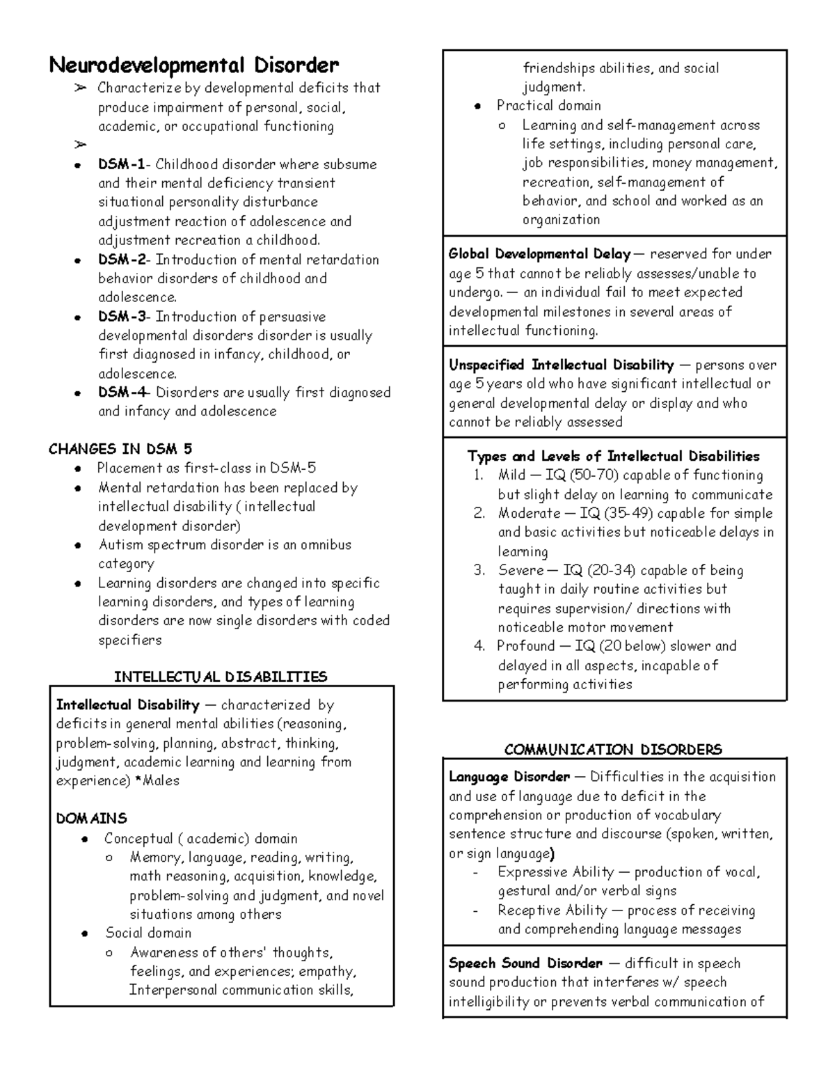 Abpsych- Compre - LECTURE NOTES - Neurodevelopmental Disorder ...