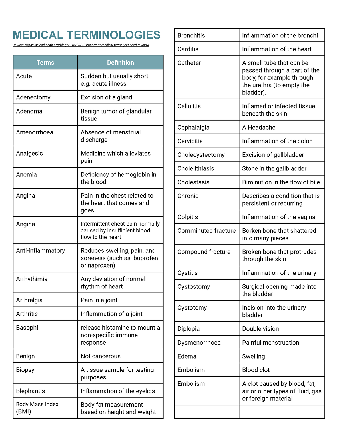 Medical Terminologies MEDICAL TERMINOLOGIES Source Studocu   Thumb 1200 1553 