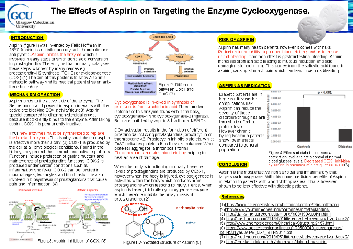 Aspirin poster The Effects of Aspirin on Targeting the Enzyme