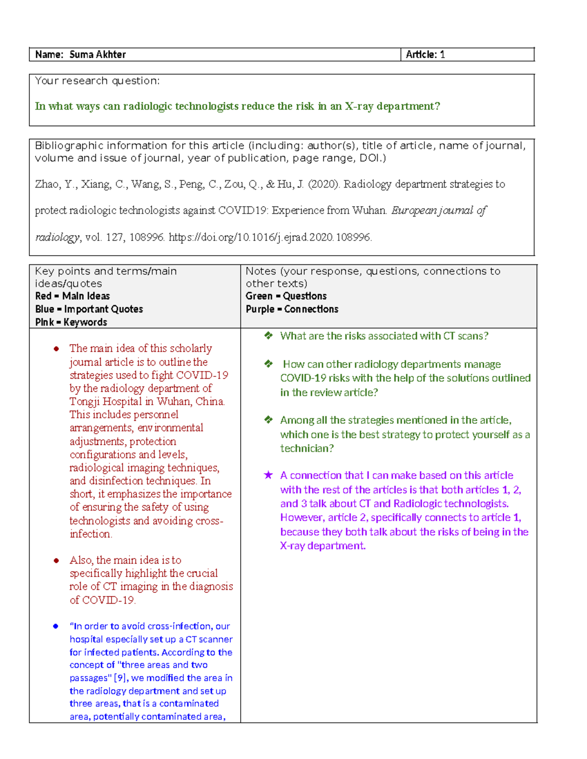 Cornell Annotation Template-1 - Name: Suma Akhter Article: 1 Your ...