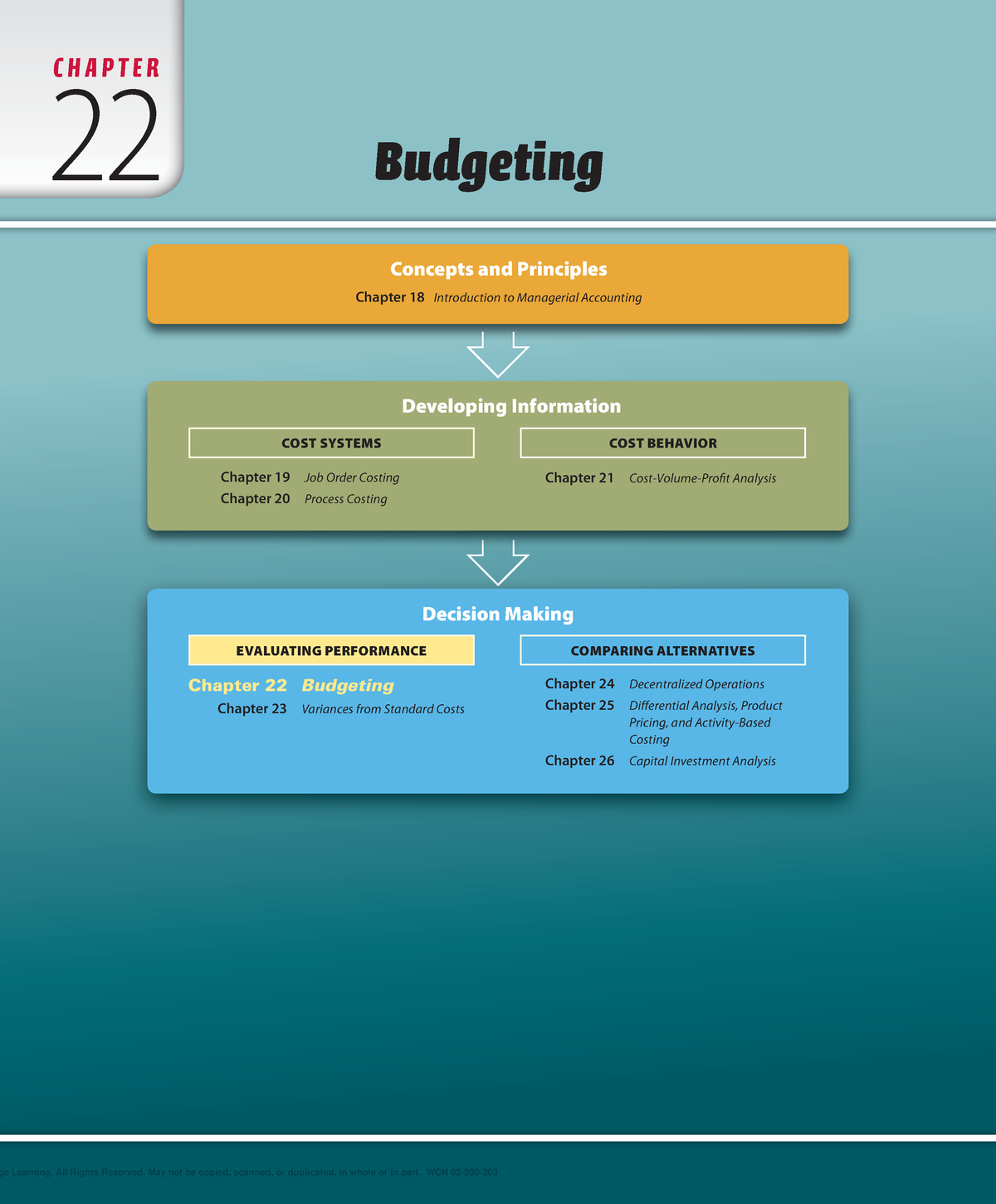 zlib-c-h-a-p-t-e-r-22-budgeting-concepts-and-principles-developing