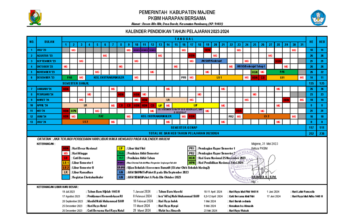 Kaldik Tapel 20232024 PKBM Harapan Bersama 1 2 3 4 5 6 7 8 9 10 11