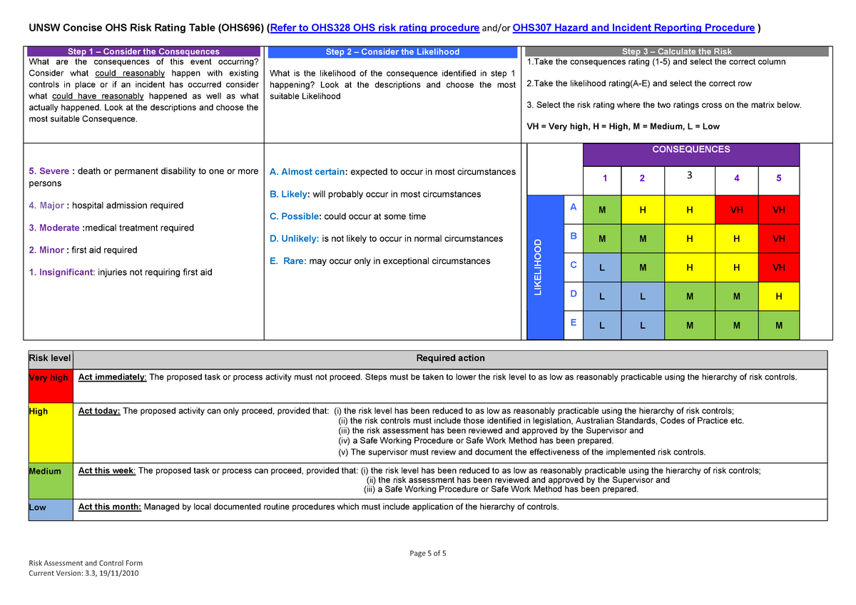 Риск 5. Risk Assessment Test ответы на вопросы. What is the first Step in a risk Assessment. Ответы на тест risk Assessment. Диагностические игры Assessment.