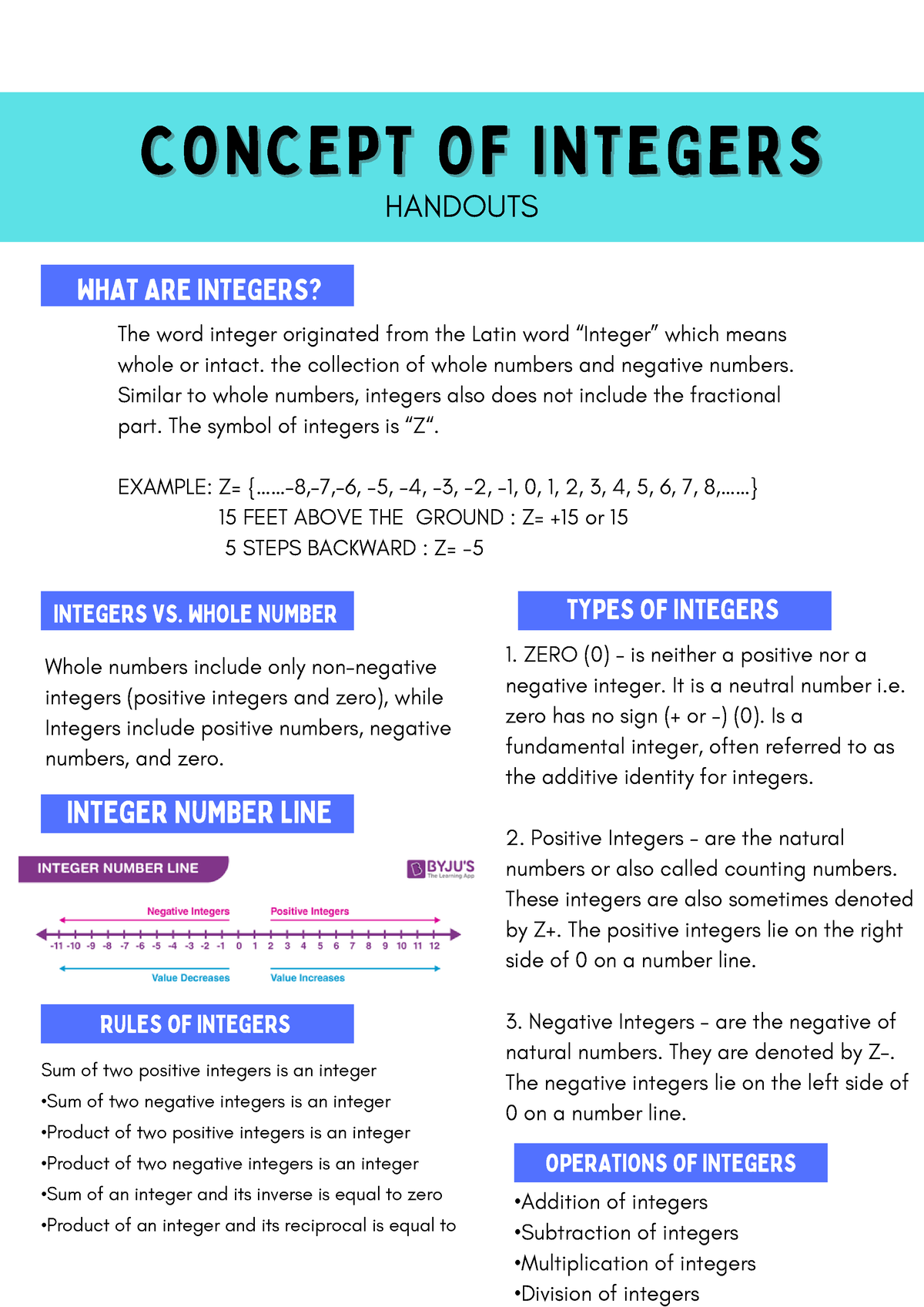 Handouts About Integers - CONCEPT OF INTEGERSCONCEPT OF INTEGERS ...