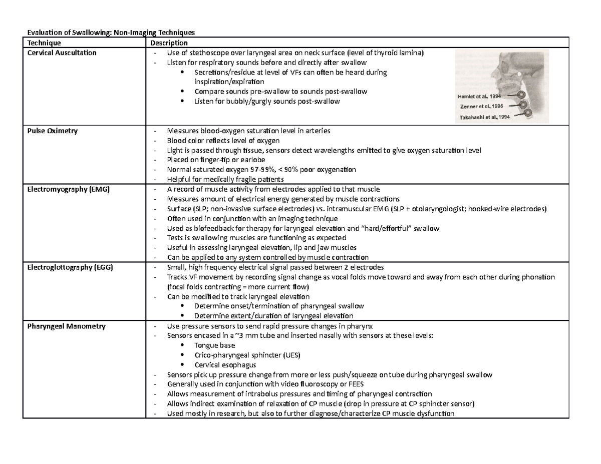 Chart 1 Lecture notes eval of swallowing Evaluation of Swallowing